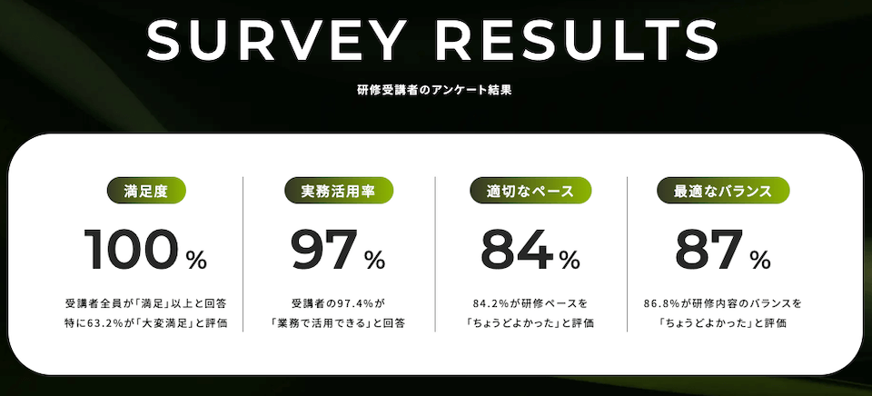 受講者の声