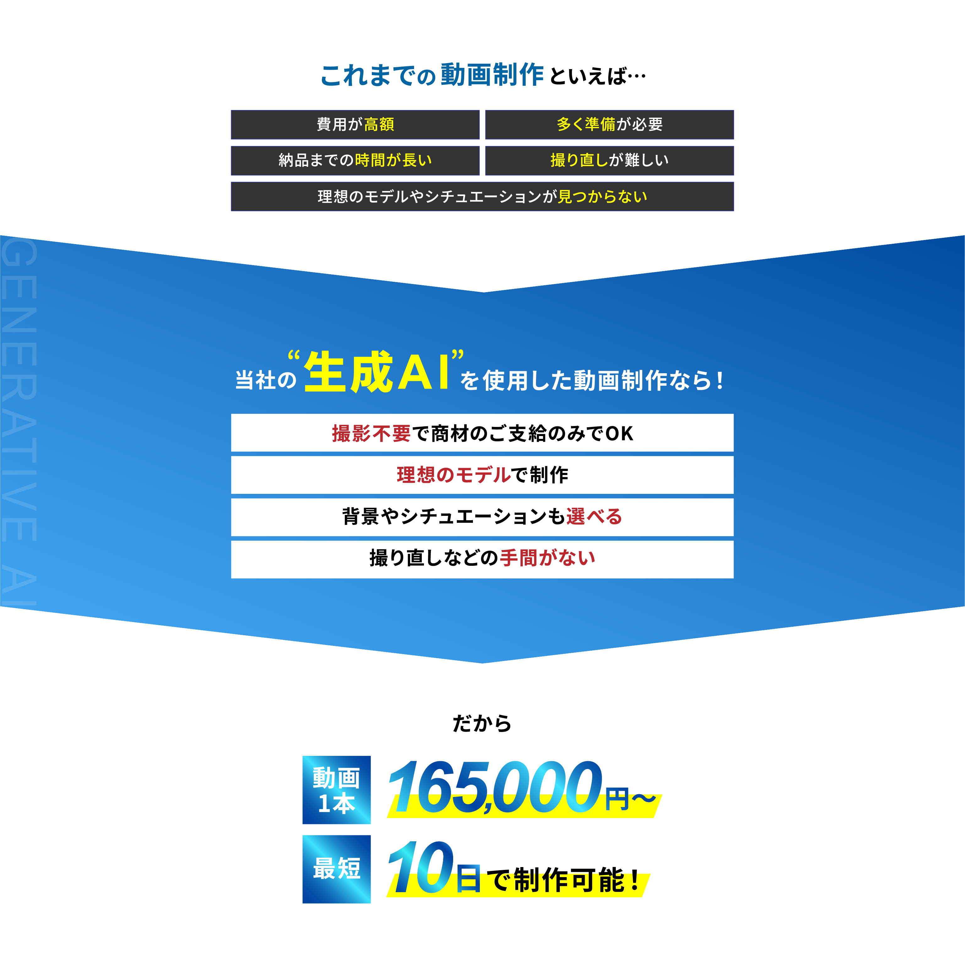 生成AIを活用した動画制作サービスの紹介