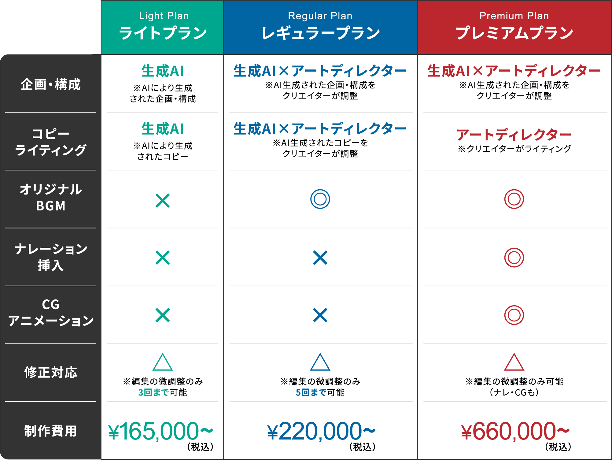動画制作料金プラン表